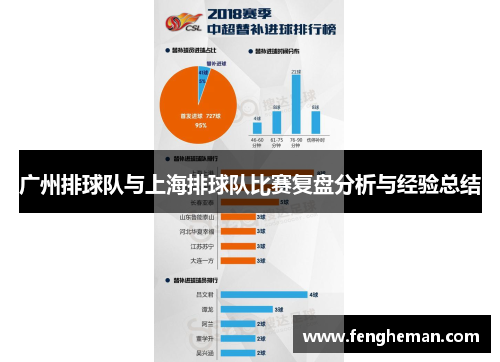 广州排球队与上海排球队比赛复盘分析与经验总结